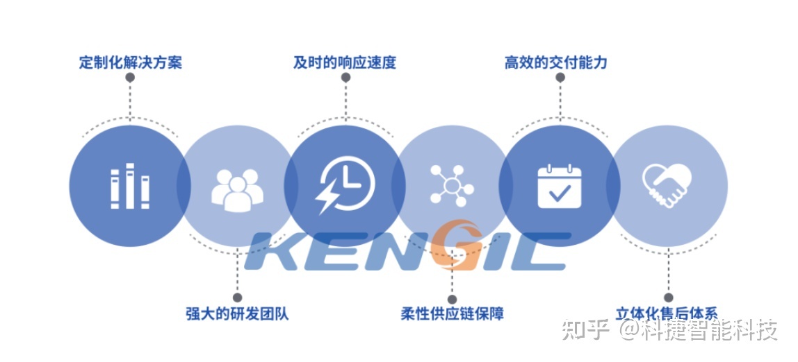科捷智能:實現(xiàn)智能物流與智能制造的深度融合