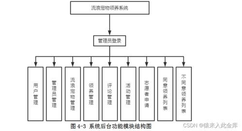 基于java ssm jsp mysql實現的寵物領養收養管理系統設計與實現
