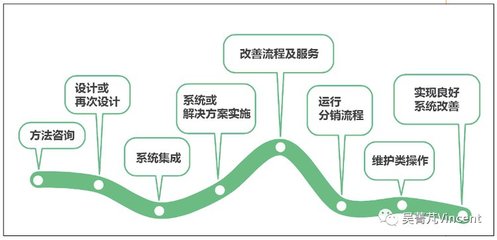 吳菁芃:北美服裝物流技術(shù)分析報(bào)告