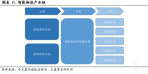物流說 工業(yè)4.0時代已經(jīng)來襲,智能物流裝備全面興起