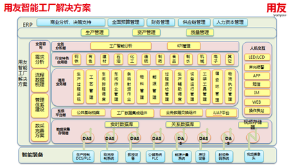 用友精智亮相第十九屆工博會 聚焦制造企業(yè)數(shù)字化轉(zhuǎn)型_鳳凰資訊