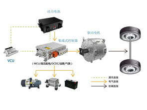 松正扁線電機(jī)系列產(chǎn)品亮相世界智能網(wǎng)聯(lián)汽車大會