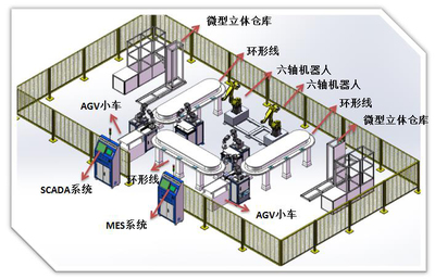 工業4.0智慧工廠實訓室解決方案
