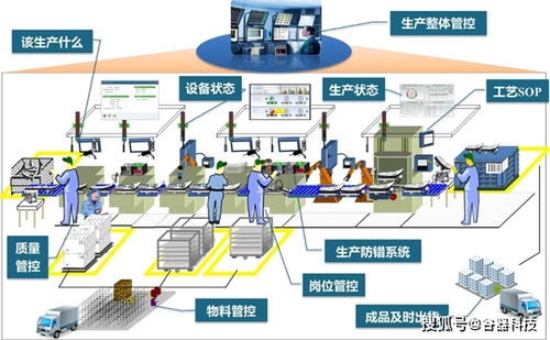 工廠通過mes系統對車間設備數字化管理
