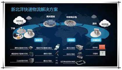 快遞業Q1業務收入超1200億元 智能物流柜設備商新北洋如何創新智能制造