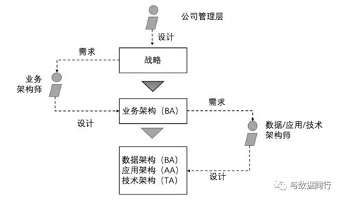 如何畫出一張清晰而專業(yè)的技術(shù)架構(gòu)圖