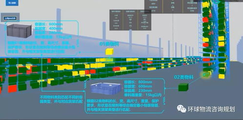 物流規(guī)劃中容器設(shè)計的六個步驟與分析工具