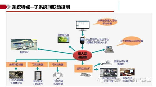 ibms智能集成管理系統解決方案