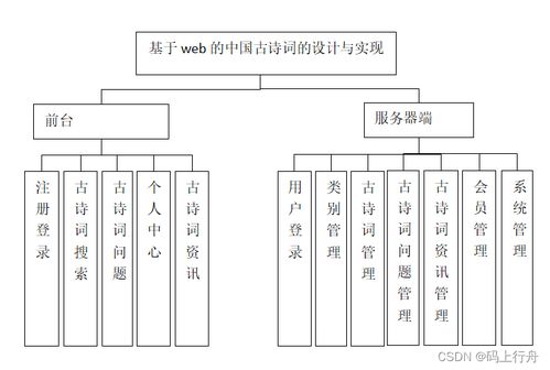 基于springboot的中國古詩詞的設(shè)計(jì)與實(shí)現(xiàn)
