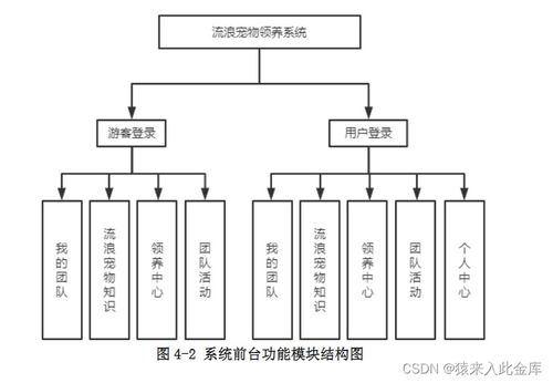 基于java ssm jsp mysql實(shí)現(xiàn)的寵物領(lǐng)養(yǎng)收養(yǎng)管理系統(tǒng)設(shè)計(jì)與實(shí)現(xiàn)